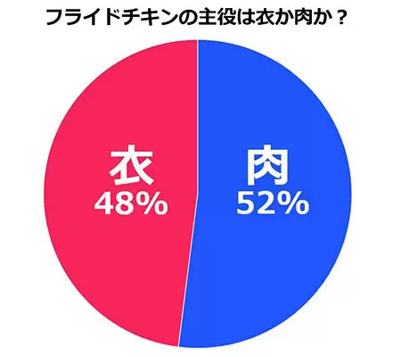 1.2倍にデッカくなった！ファミマの新クリスピーチキン