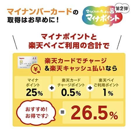 マイナポイント第2弾・おすすめキャッシュレス決済その1　楽天ペイ