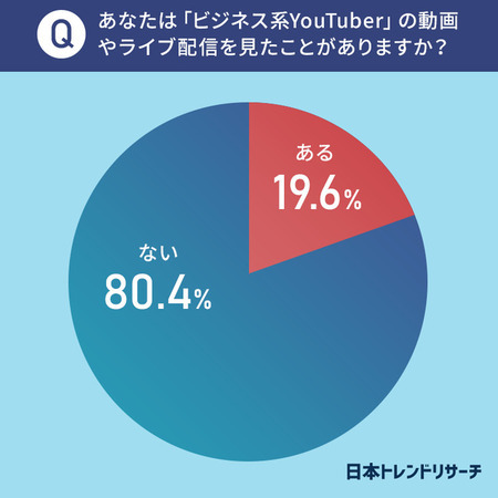 その情報、あなたはどう使う?YouTubeの「ビジネス系チャンネル」一番人気は投資