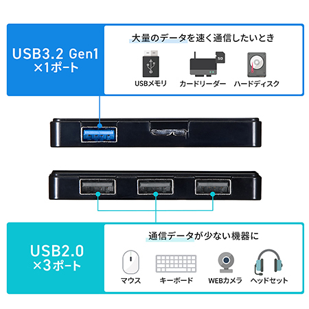 テレワークの必須アイテム！　2000円で買える薄型＆軽量USBポート