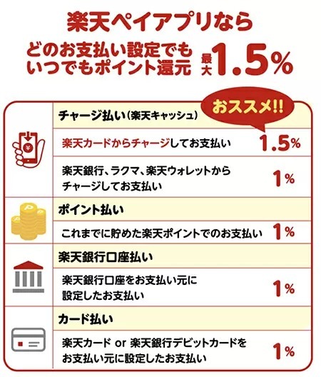 年末キャンペーン！　楽天ポイントカード提示＆楽天ペイ決済、抽選で最大50％還元