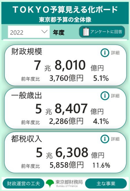 動き出す新年度の小池都政