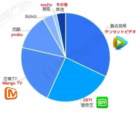 中国大ヒットバラエティ番組「乘风破浪3」、その裏事情とは