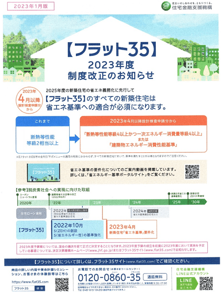 フラット35、4月から金利の大幅引き下げ可能?変動金利型との負担差を半分に縮小