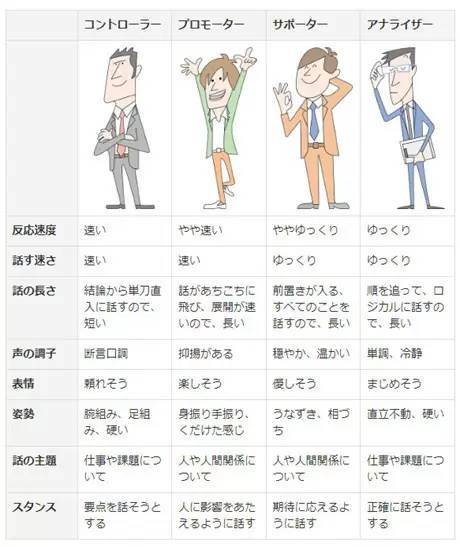 「タイプ分け」でコミュニケーションタイプを知る（前編）、あの人とのコミュニケーションが上手くいかないのはなぜ？