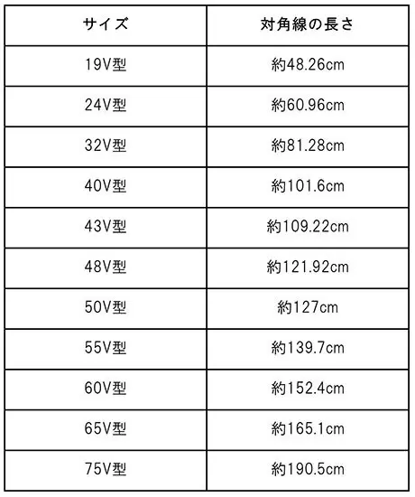 テレビのおすすめ製品や選び方を紹介 メリットデメリットを把握してピッタリのテレビを見つけよう