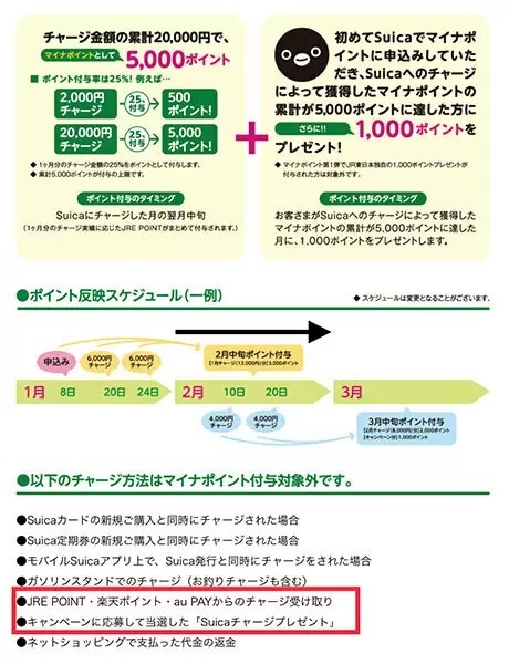 マイナポイント第2弾・おすすめキャッシュレス決済その2　Suica