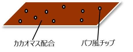 まるでクランキー？！な板ガム！カカオマスを使ったロッテ初のチョコ味のガムが新登場！～夏をイメージした「塩バニラ」と「チョコバナナ」のチョコレート2品も新登場！