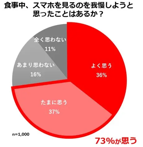 【公式が病気】ネオ焼肉ふたごが「スマホ断食サワー」発売　スマホをはさまないと自立しない狂気のグラスを使用