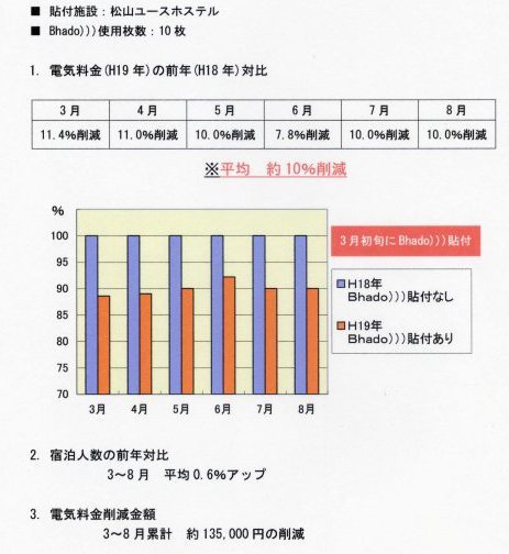 花粉に速攻する波動シール、電気代10%削減テラヘルツ節電器、心身が整う波動調整ピラミッド… インフレを乗り越える波動グッズ3選！