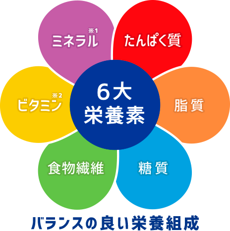 プロテインドリンクおすすめ7選！手軽に飲める商品をご紹介！