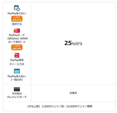 5月・6月はPayPayで「ムーミンバレーパーク」や「OH!!!」がお得！　期間中最大1万円戻ってくる