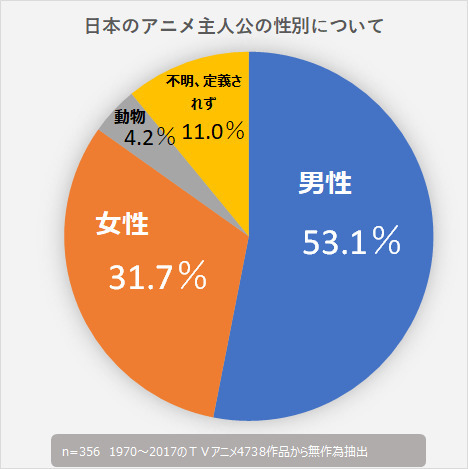 日本のスーパーヒーローはどうしてアホ設定なのか