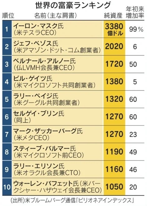 ウォーレン・バフェット氏を見くびってはいけない