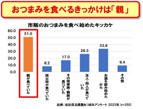 なとり×カルビーのコラボフレーバーが新登場！「 チータラⓇ サッポロポテト バーべQあじ風味」 、「なめらか チータラⓇ サッポロポテト バーべQあじ風味」 【要冷蔵】