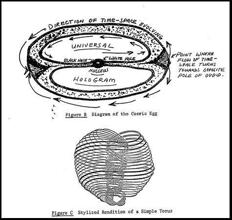 米軍が研究した「異次元への入り口」がCIA機密文書で発覚！アストラル界への行き方とは……