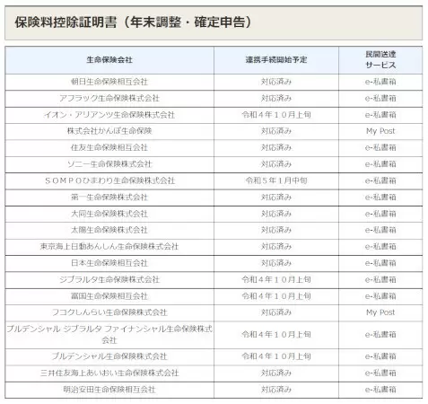 年末調整の電子申請　XML形式の控除証明書データ取り込みなら添付書類不要