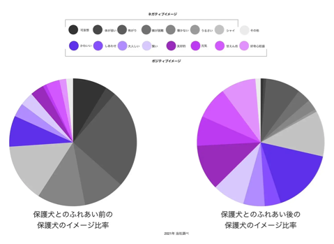 保護犬に癒されながら仕事ができる！サブスクサービス「ポーワーキング」BLINK六本木にて実施中