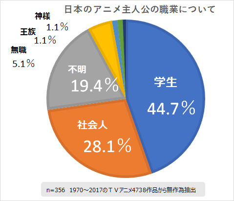 日本のスーパーヒーローはどうしてアホ設定なのか