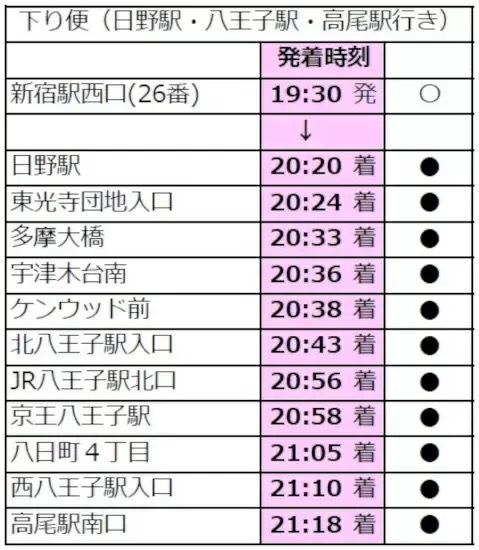 高速バス「八王子・日野～新宿駅西口線（通勤ライナー）」が半額の500円に！　11月1日から期間限定で