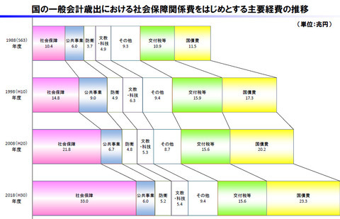 国民って政府のATMなの？と思ったときに読む話