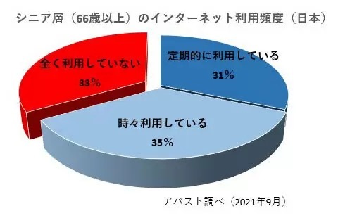 巧妙な詐欺メールから高齢者を守れ