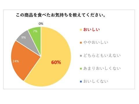 お米のめんで作った本格的なラーメン第2弾！「鶏清湯のすっきり柚子塩ラーメン」をECサイトで発売開始