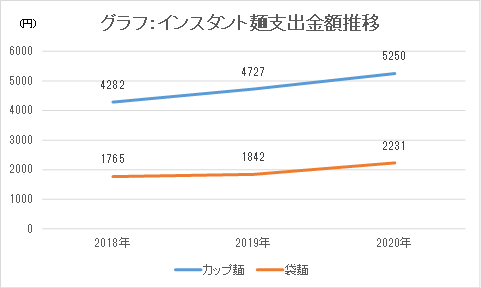 コロナ禍で好調 カップ麺市場に新風　ベイシア＆サンヨー食品コラボ「極出汁」カップラーメン新発売