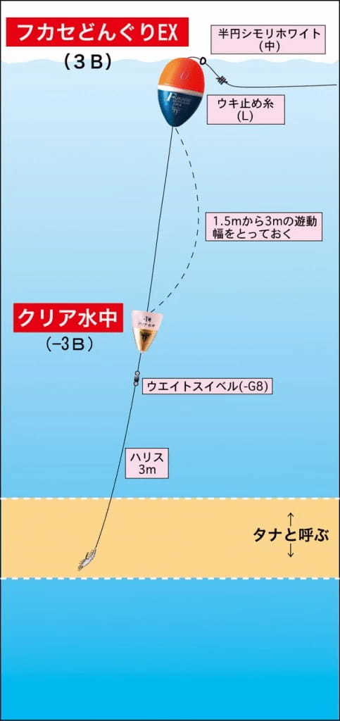 ウキ釣りの仕掛けガイド！初心者におすすめしたい作り方とは？