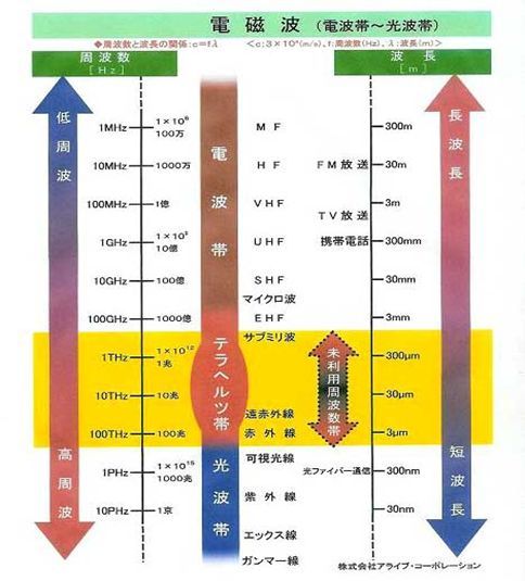 排ガスを無害化、うま味成分増加、科学データに裏付けられた「波動の真実」! 大企業も導入するKOTORABOの技術とは?