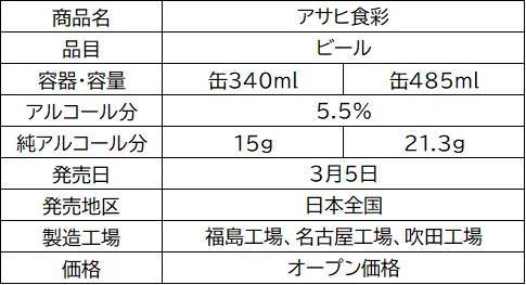 生ジョッキ缶初のプレミアムビール『アサヒ食彩』　3月5日から全業態で全国発売