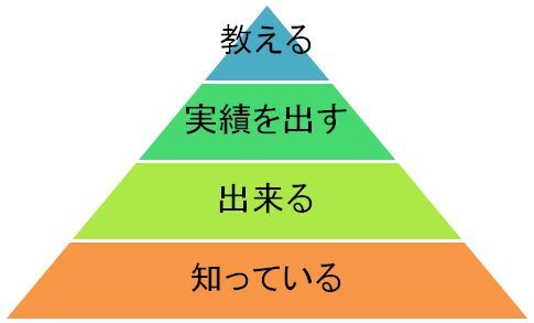 「知識には階層がある」を理解すれば世界の見方は変わる