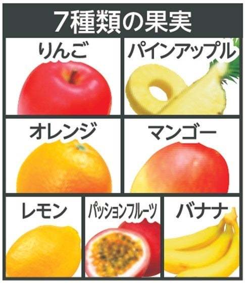 <季節限定商品>「夏のフルーツこれ一本 シトラスレモン&パッションフルーツブレンド」発売!