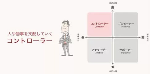 「タイプ分け」でコミュニケーションタイプを知る（後編）、関わるときのヒントとは？