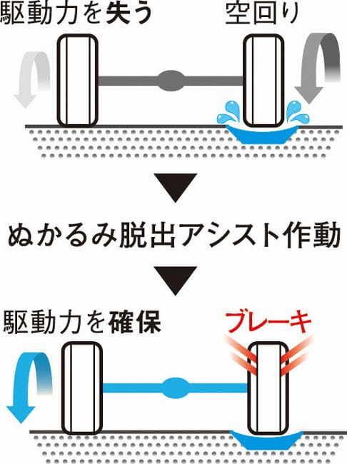 スズキ・エブリイ／エブリイ ワゴンが仕様変更。CVT車を新たに設定