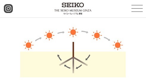 【Q100】時計の針はなぜ右回りなのか