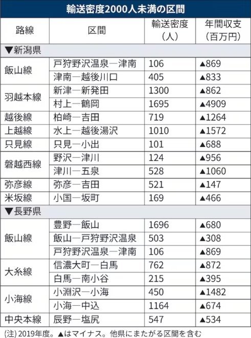 東京にとっても他人事ではない「鉄道インフラの縮小」