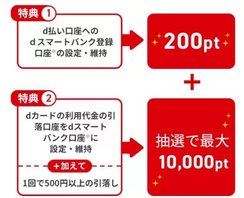 ドコモ「dスマートバンク」開始記念キャンペーン　最大1万1200ポイントもらえる！