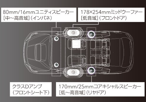 SUBARU WRX S4が商品改良。ハイパフォーマンスをイメージさせる大型リアスポイラーを新設定