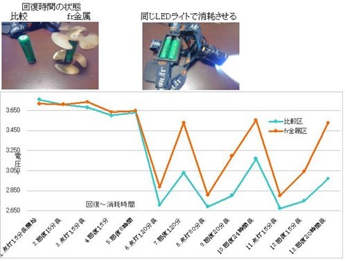 波動ー見えない高次元エネルギーの正体とは? 実証実験の結果を公開