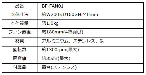 電源不要！ストーブの上に置くだけで暖気を部屋中に送風『Aladdin ストーブファン』