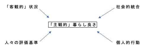 「脱炭素と気候変動」の理論と限界⑥：「ドーナツ21世紀コンパス」の内実