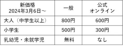 よみうりランド、3月オープン「眺望温泉　花景の湯」の全容が明らかに