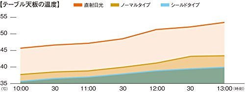 チェアリングからアウトドアライフを！キャンプに活かせる考え方やアイテムをご紹介！