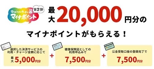 マイナポイント第2弾の申請、いよいよ終了間近！　9月末まで