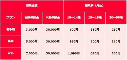 PayPay、「インフルエンザお見舞い金」の提供開始　治療で最大7000円、入院で3万円の保険金