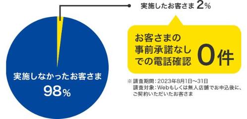 アコム・アイフル・プロミスを比較