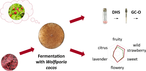 菌類を利用して野イチゴの天然香料が発見される