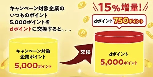 ドコモのdポイント15％増量キャンペーン第2弾、3月31日まで