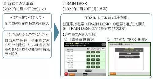 「新幹線オフィス車両」が「TRAIN DESK」にリニューアル　設定列車全てで「指定席」として購入可能